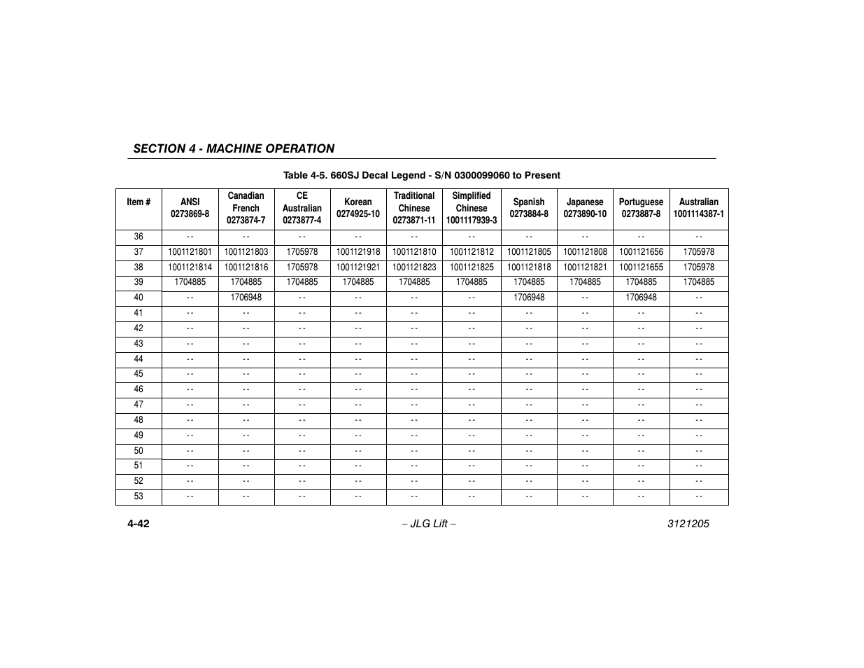 JLG 660SJ Operator Manual User Manual | Page 100 / 150