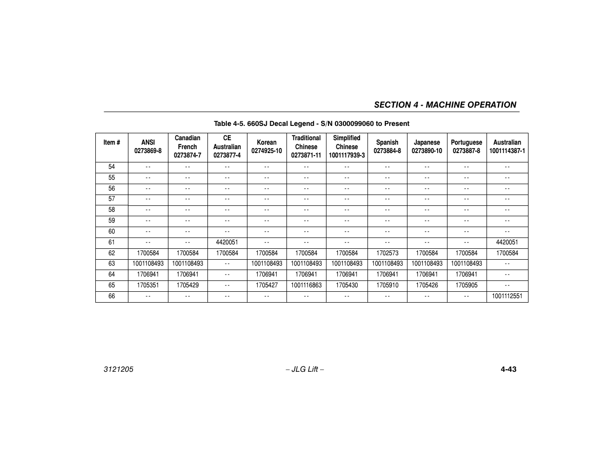 JLG 660SJ Operator Manual User Manual | Page 101 / 150