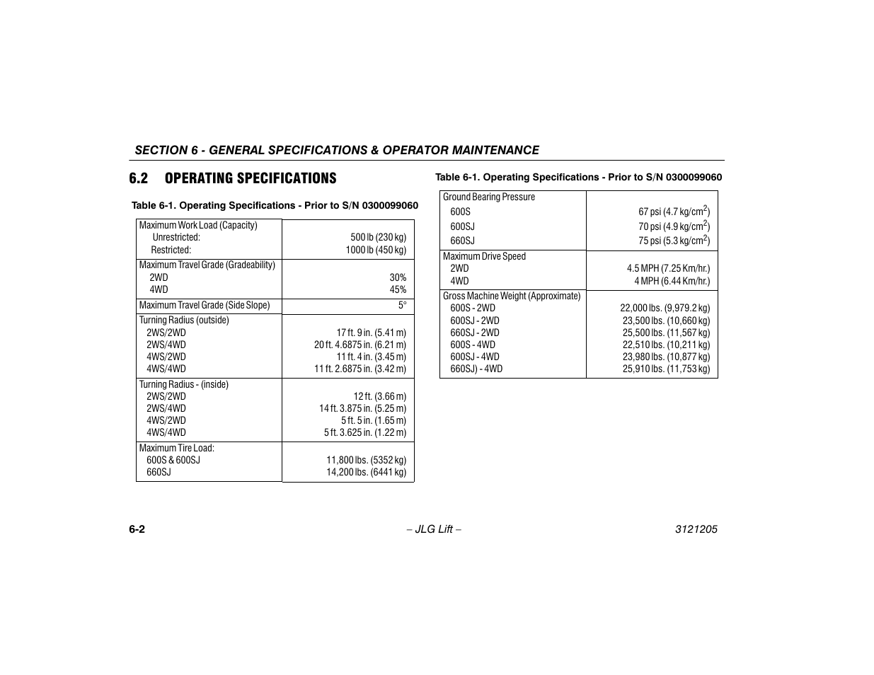 2 operating specifications, Operating specifications -2, Operating specifications - prior to s/n xxxxxx -2 | JLG 660SJ Operator Manual User Manual | Page 106 / 150