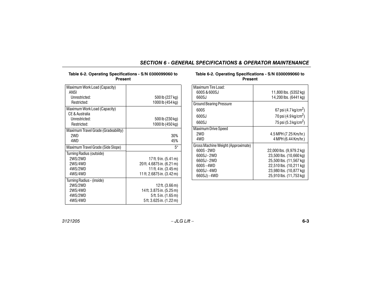 JLG 660SJ Operator Manual User Manual | Page 107 / 150