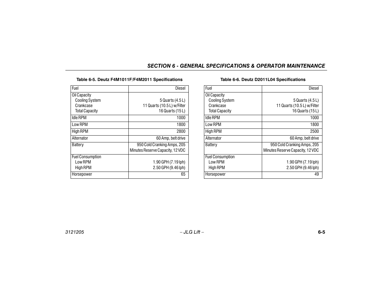 Deutz f4m1011f/f4m2011 specifications -5, Deutz d2011l04 specifications -5 | JLG 660SJ Operator Manual User Manual | Page 109 / 150