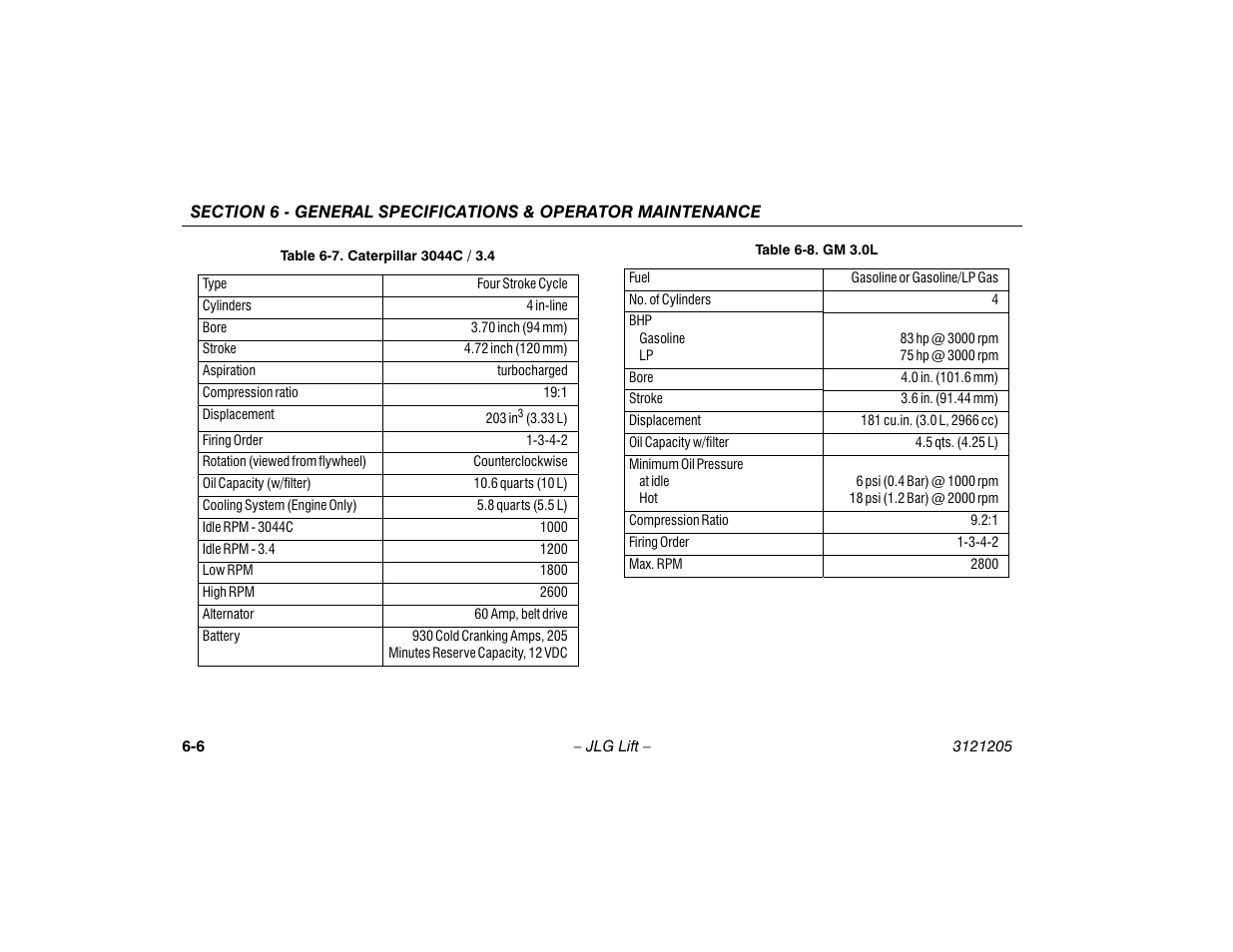 Caterpillar 3044c / 3.4 -6, Gm 3.0l -6 | JLG 660SJ Operator Manual User Manual | Page 110 / 150