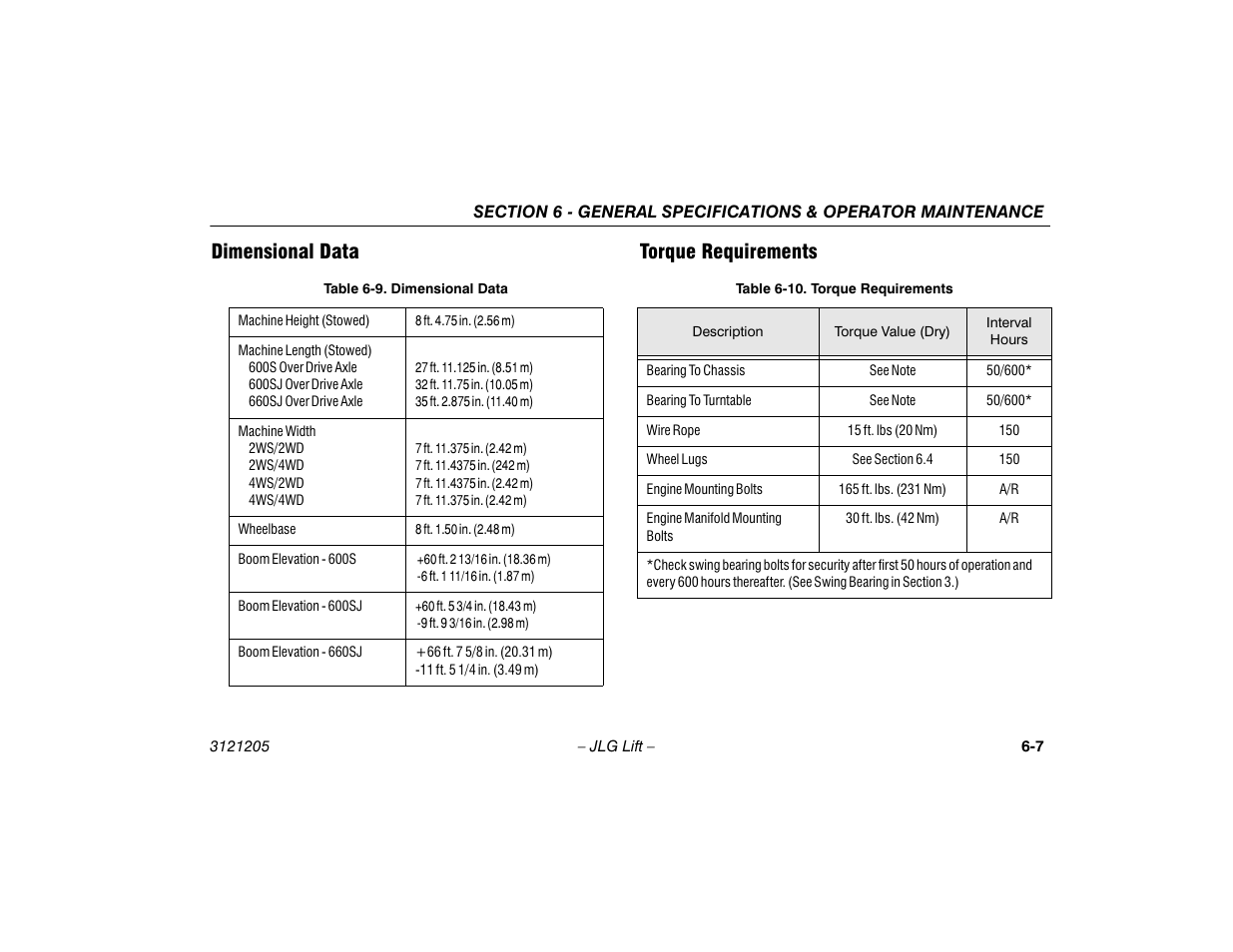 Dimensional data, Torque requirements, Dimensional data -7 torque requirements -7 | Dimensional data -7, Torque requirements -7, Dimensional data torque requirements | JLG 660SJ Operator Manual User Manual | Page 111 / 150