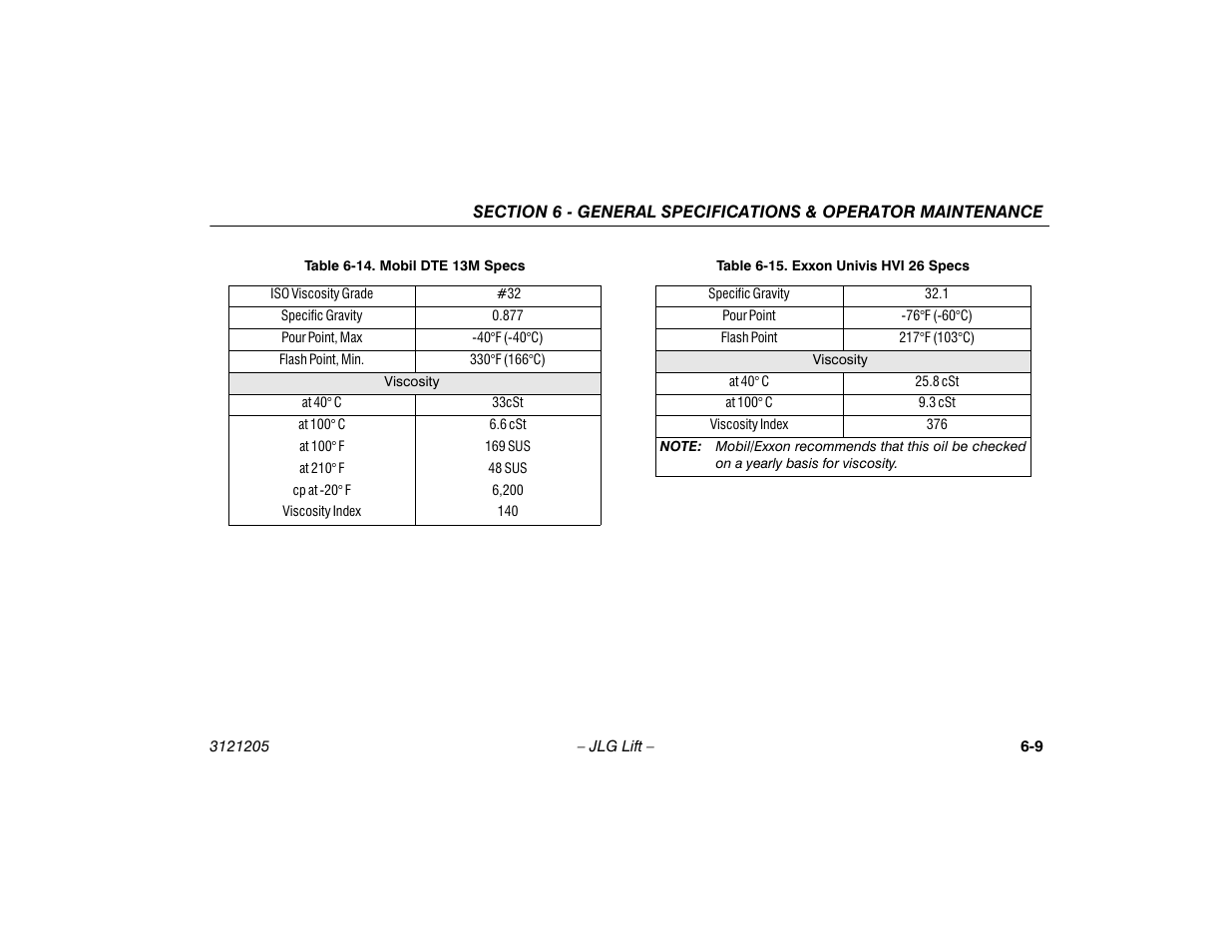 Mobil dte 13m specs -9, Exxon univis hvi 26 specs -9 | JLG 660SJ Operator Manual User Manual | Page 113 / 150