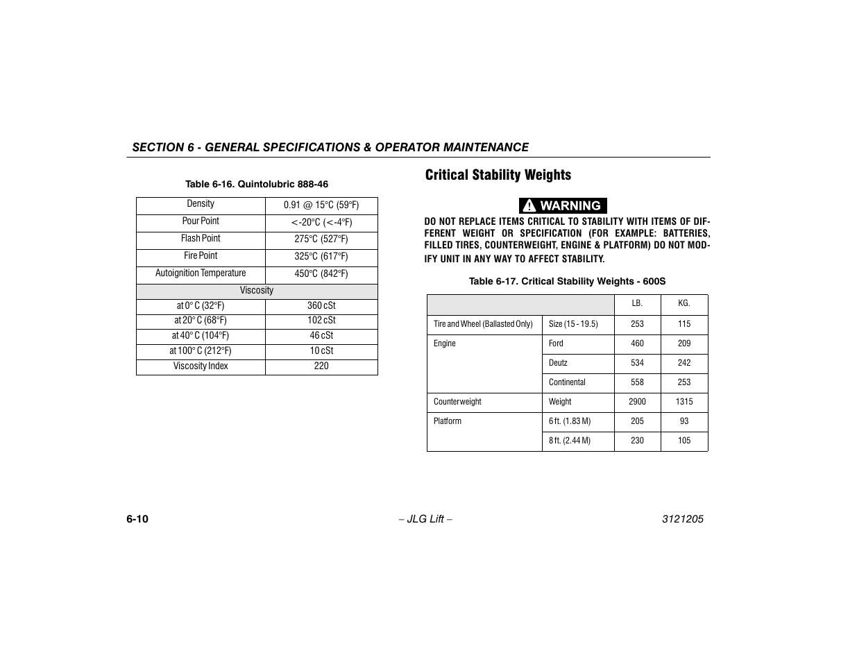 Critical stability weights, Critical stability weights -10, Quintolubric 888-46 -10 | Critical stability weights - 600s -10 | JLG 660SJ Operator Manual User Manual | Page 114 / 150