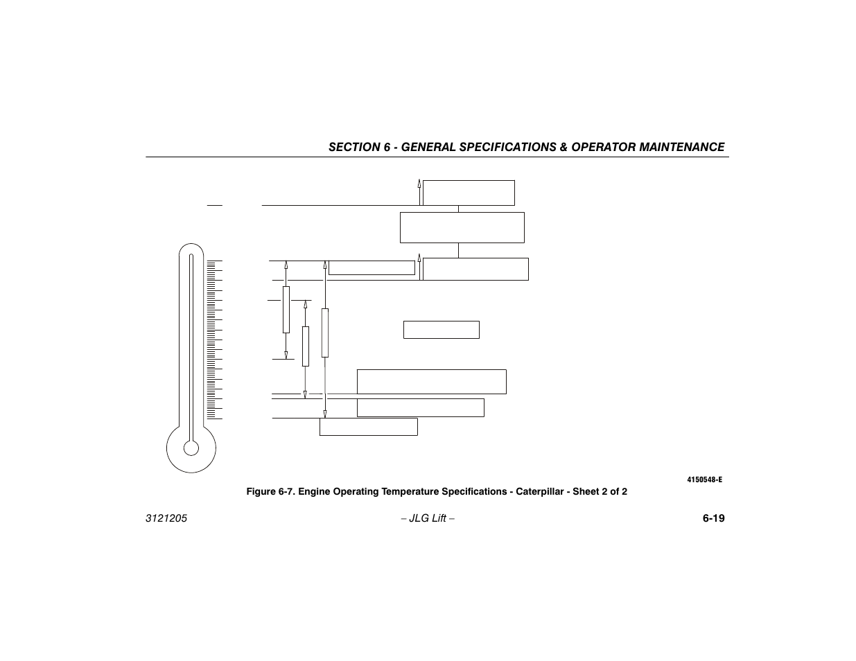 Engine operating temperature specifications, Caterpillar - sheet 2 of 2 -19 | JLG 660SJ Operator Manual User Manual | Page 123 / 150