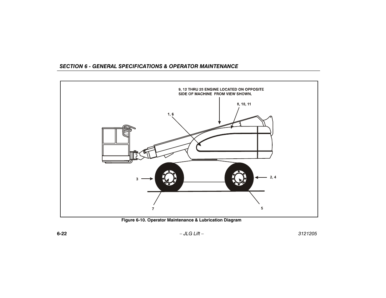10. operator maintenance & lubrication diagram -22 | JLG 660SJ Operator Manual User Manual | Page 126 / 150