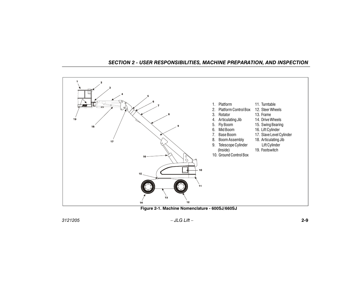 Machine nomenclature - 600sj/660sj -8 | JLG 660SJ Operator Manual User Manual | Page 31 / 150