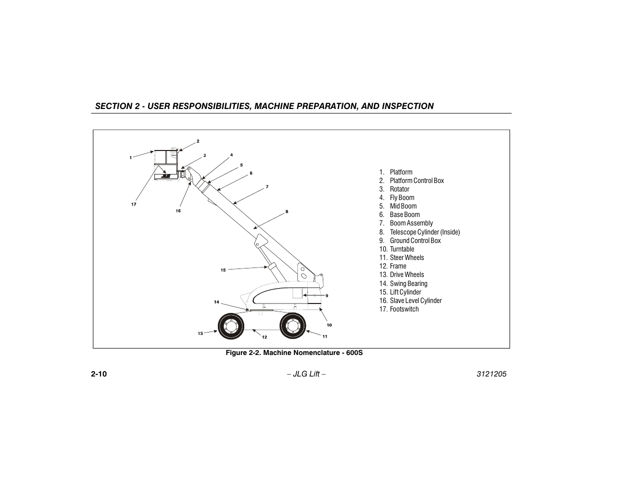 Machine nomenclature - 600s -9 | JLG 660SJ Operator Manual User Manual | Page 32 / 150