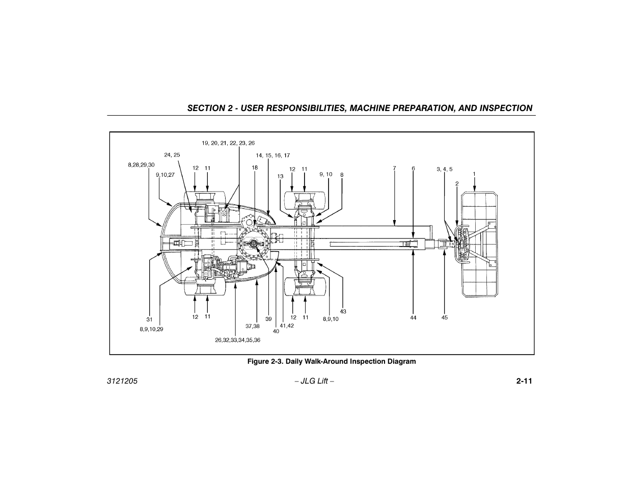 Daily walk-around inspection diagram -10 | JLG 660SJ Operator Manual User Manual | Page 33 / 150