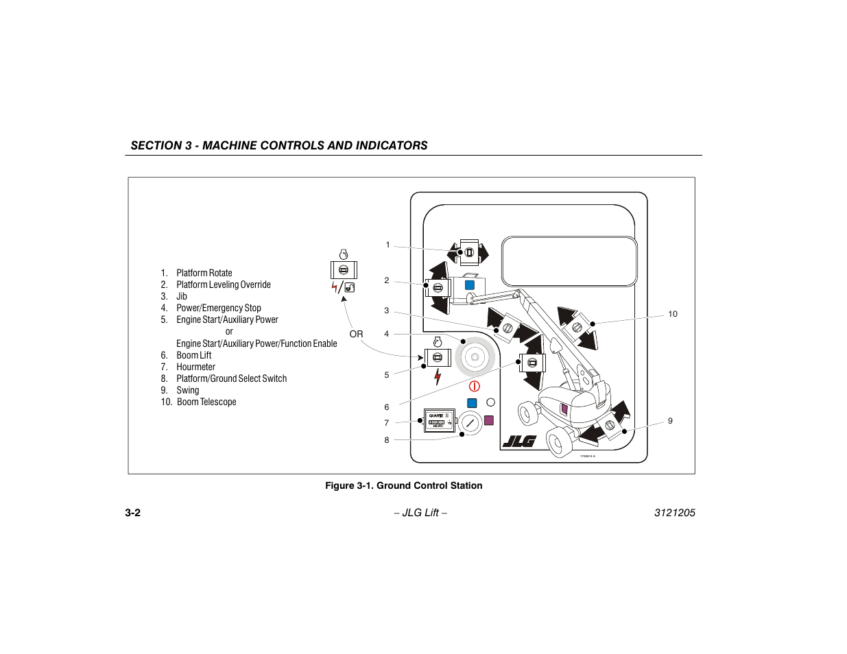 Ground control station -2 | JLG 660SJ Operator Manual User Manual | Page 38 / 150