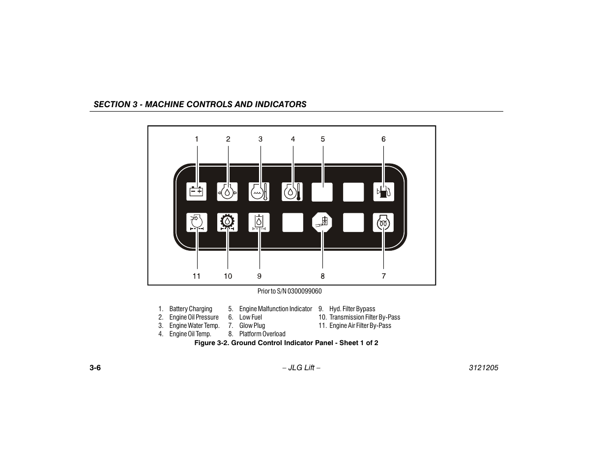 JLG 660SJ Operator Manual User Manual | Page 42 / 150