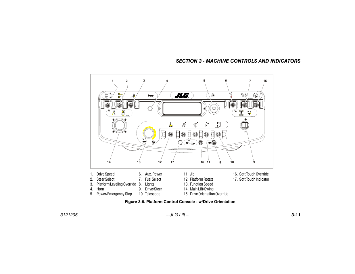 Platform control console - w/drive orientation -9 | JLG 660SJ Operator Manual User Manual | Page 47 / 150