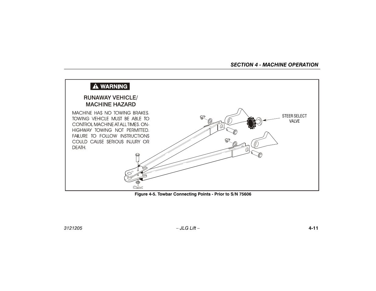JLG 660SJ Operator Manual User Manual | Page 69 / 150