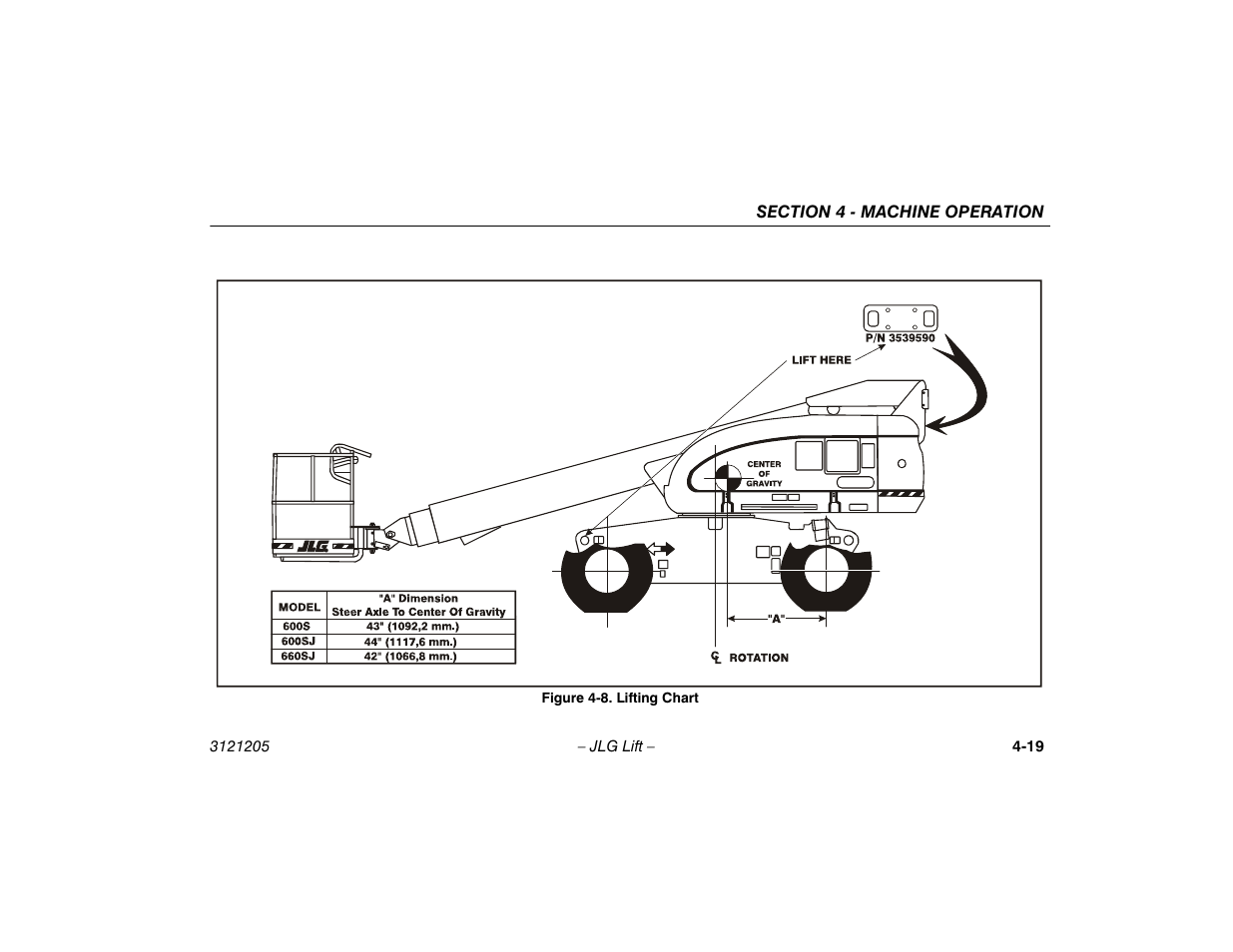 Lifting chart -19 | JLG 660SJ Operator Manual User Manual | Page 77 / 150