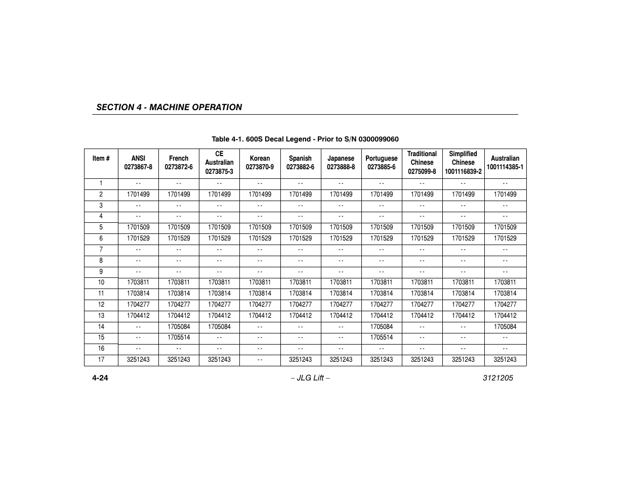 600s decal legend - prior to s/n xxxxxx -24 | JLG 660SJ Operator Manual User Manual | Page 82 / 150