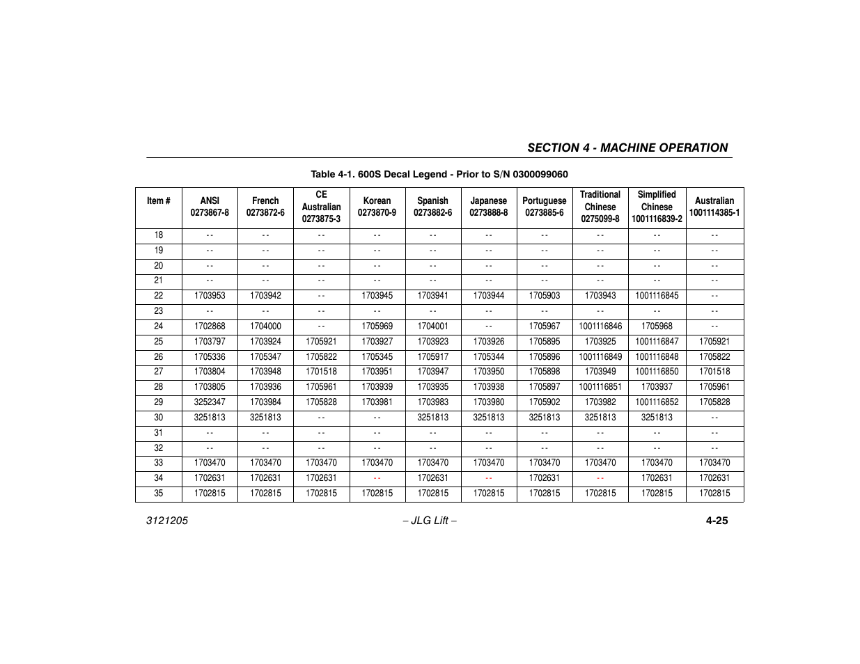 JLG 660SJ Operator Manual User Manual | Page 83 / 150