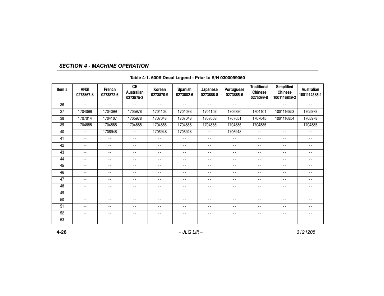 JLG 660SJ Operator Manual User Manual | Page 84 / 150