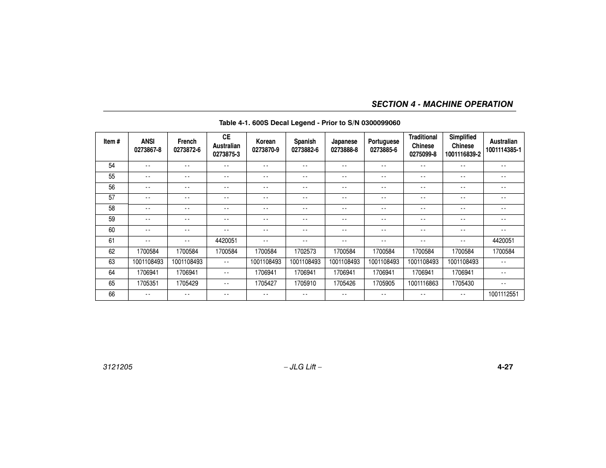 JLG 660SJ Operator Manual User Manual | Page 85 / 150