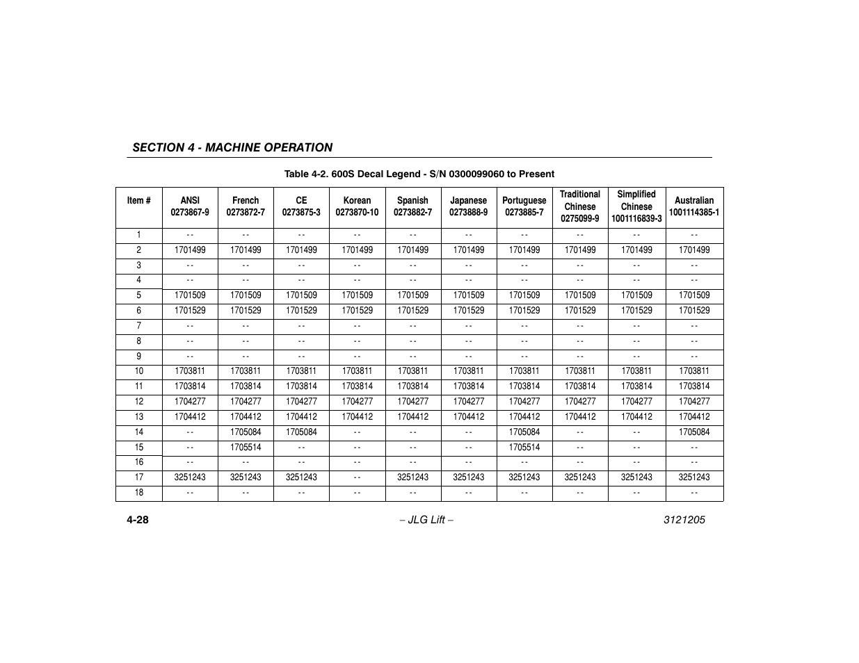 600s decal legend - s/n xxxxxx to present -28 | JLG 660SJ Operator Manual User Manual | Page 86 / 150