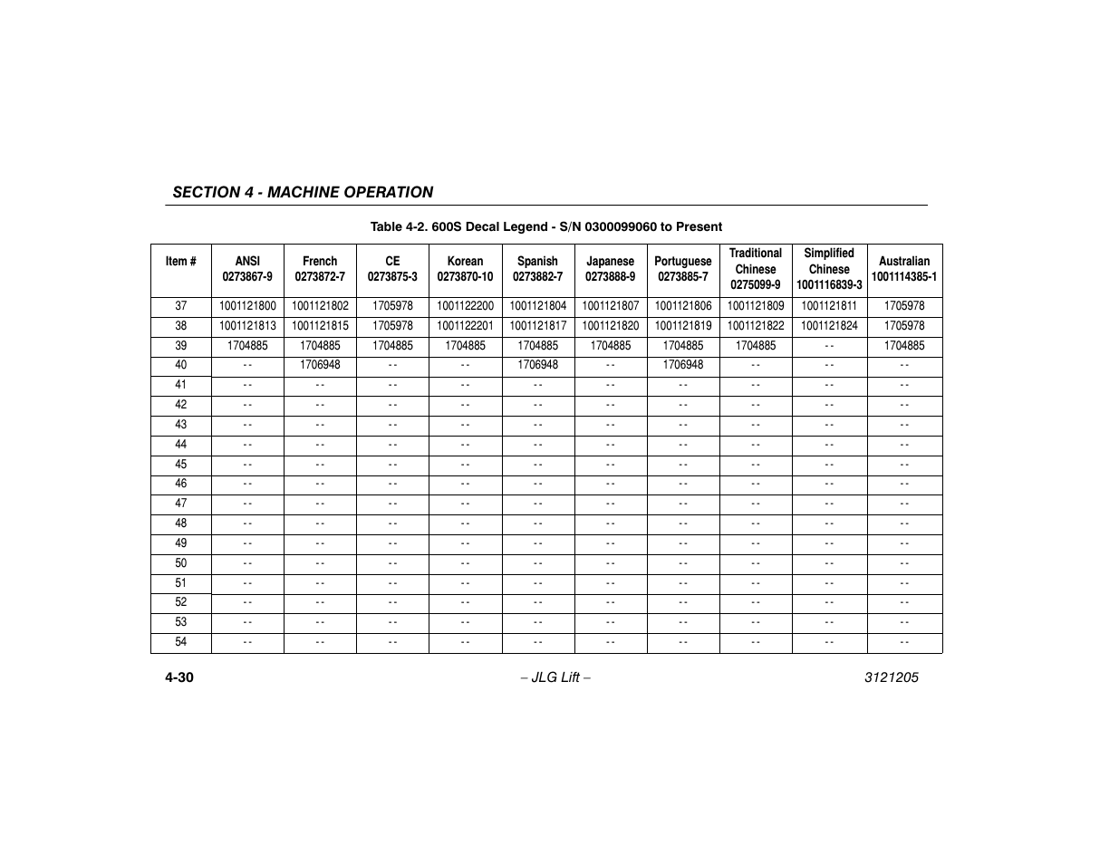 JLG 660SJ Operator Manual User Manual | Page 88 / 150