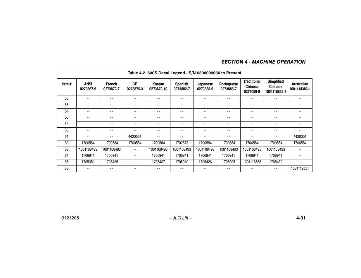 JLG 660SJ Operator Manual User Manual | Page 89 / 150