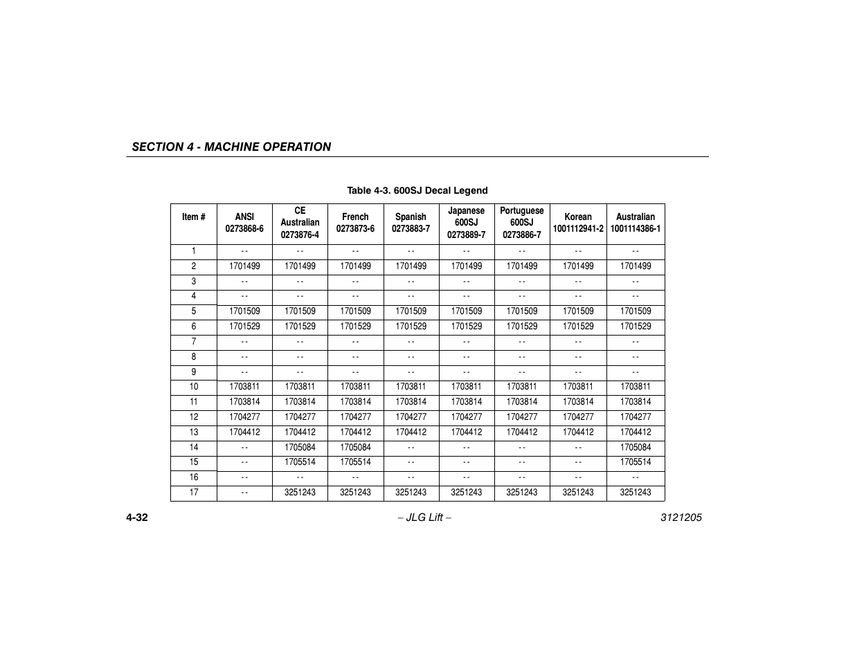 600sj decal legend -32 | JLG 660SJ Operator Manual User Manual | Page 90 / 150