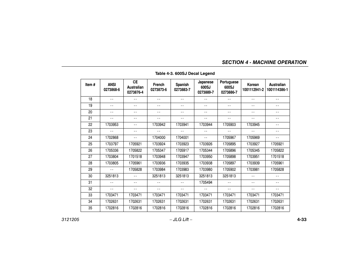 JLG 660SJ Operator Manual User Manual | Page 91 / 150