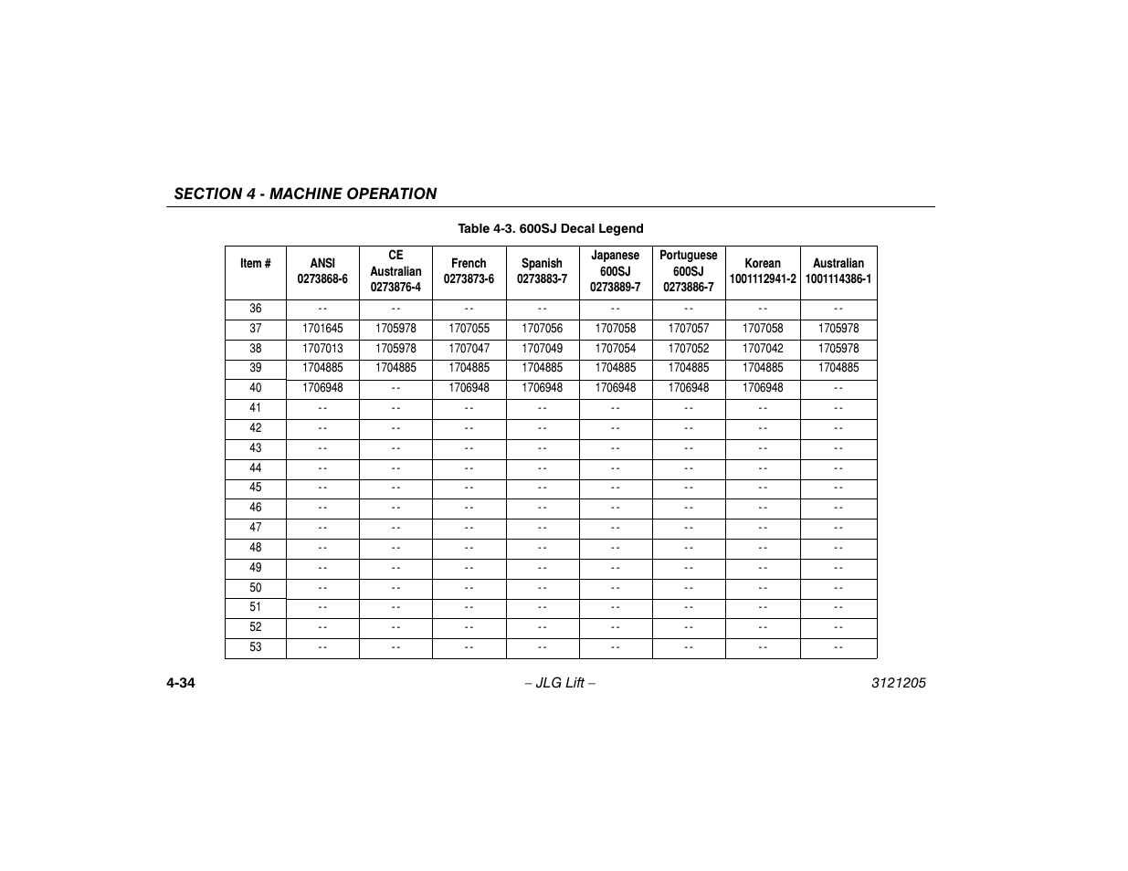 JLG 660SJ Operator Manual User Manual | Page 92 / 150