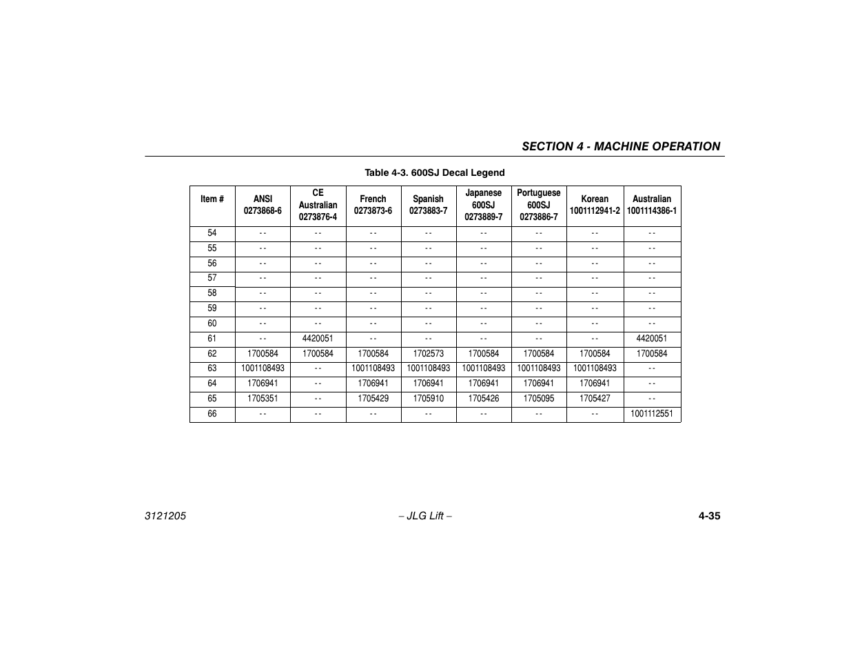 JLG 660SJ Operator Manual User Manual | Page 93 / 150