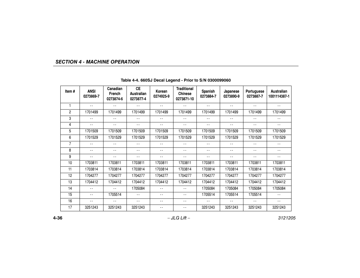 660sj decal legend - prior to s/n xxxxxx -36 | JLG 660SJ Operator Manual User Manual | Page 94 / 150