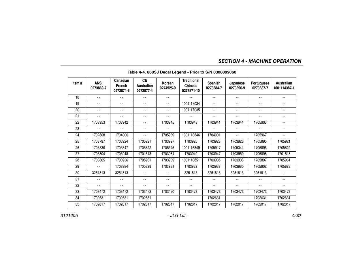 JLG 660SJ Operator Manual User Manual | Page 95 / 150