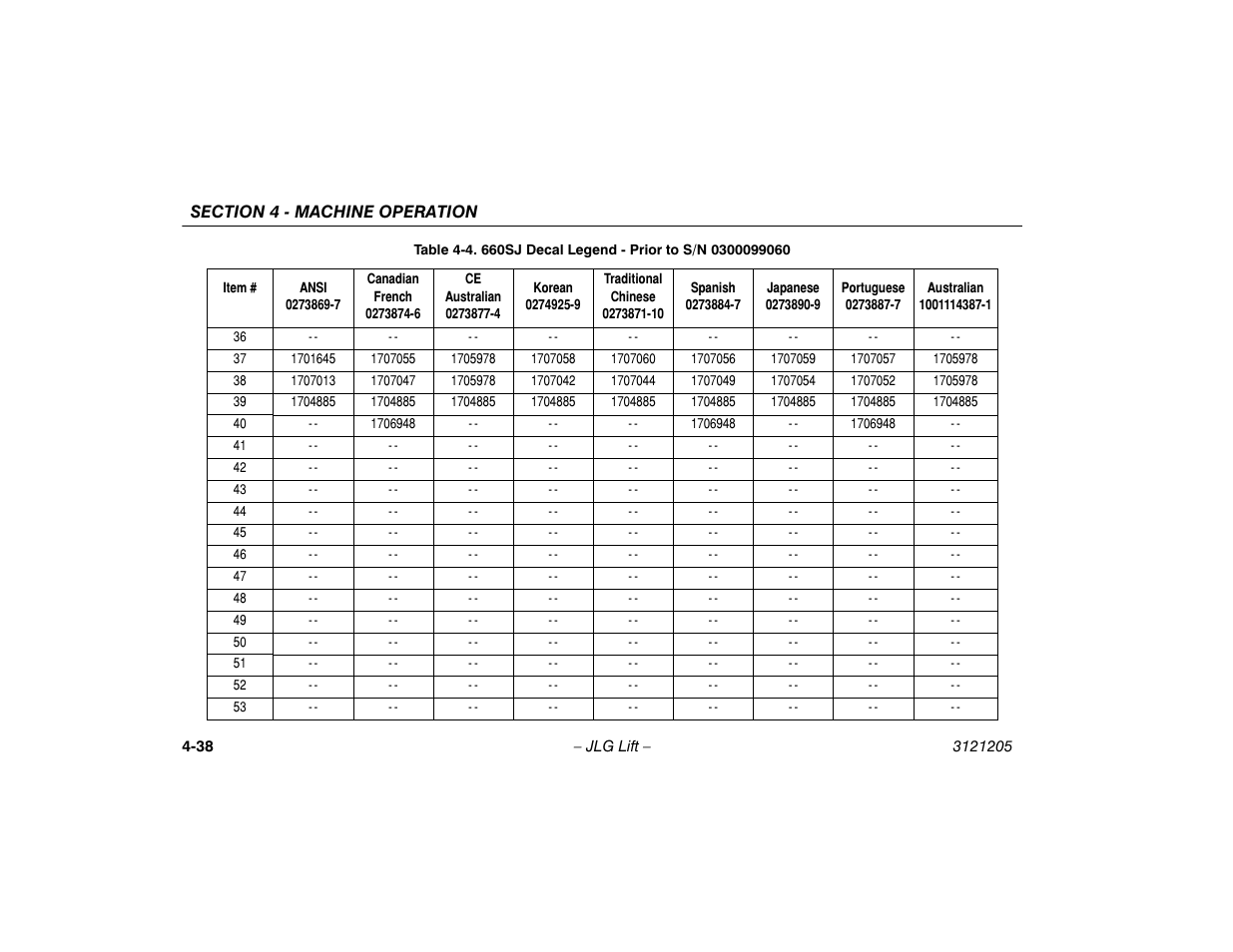 JLG 660SJ Operator Manual User Manual | Page 96 / 150