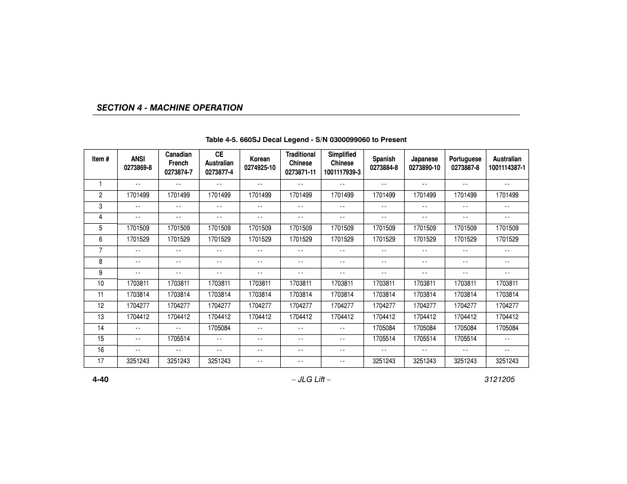 660sj decal legend - s/n xxxxxx to present -40 | JLG 660SJ Operator Manual User Manual | Page 98 / 150