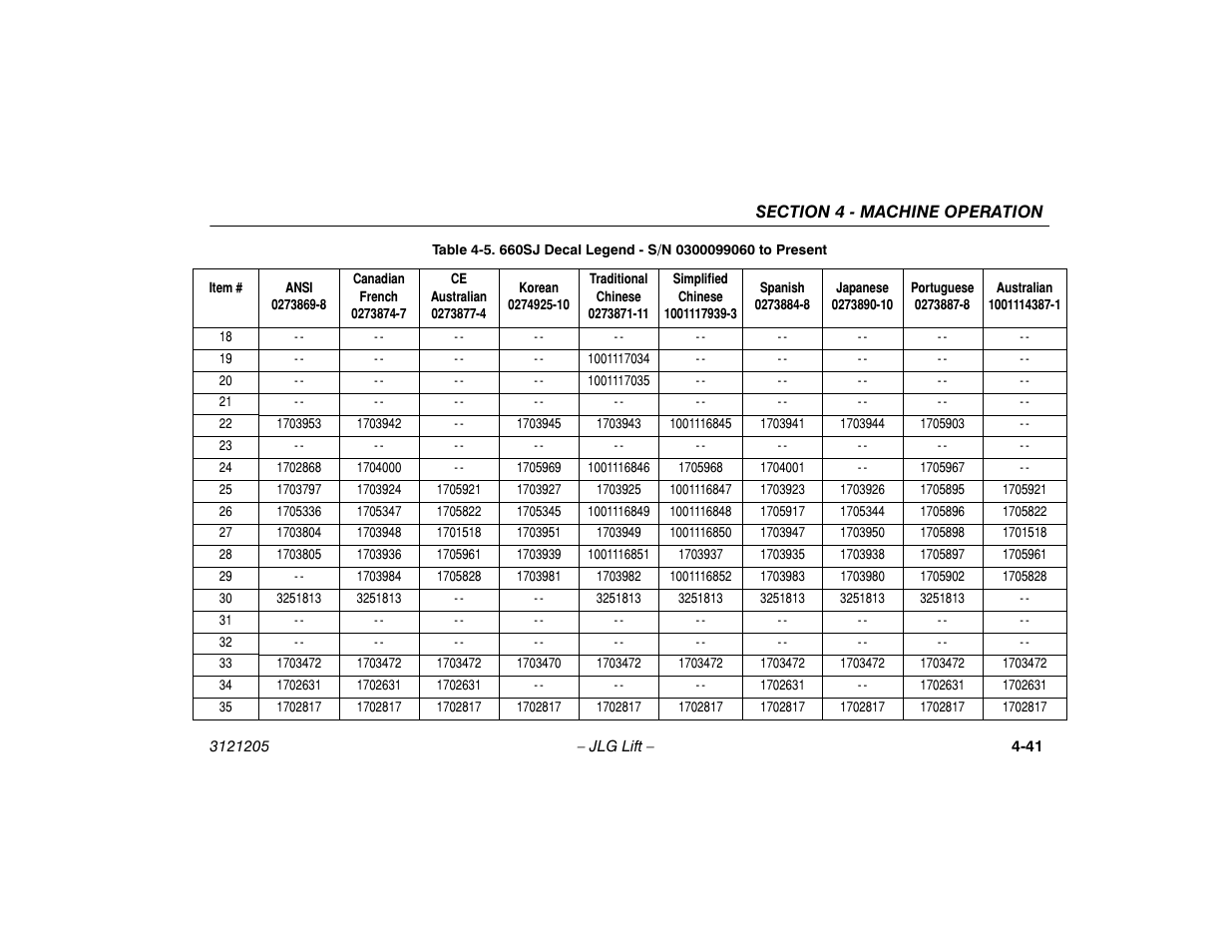JLG 660SJ Operator Manual User Manual | Page 99 / 150