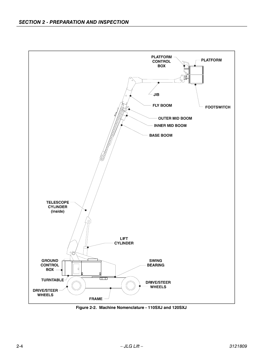 Machine nomenclature - 110sxj and 120sxj -4 | JLG 120-SXJ Operator Manual User Manual | Page 20 / 80