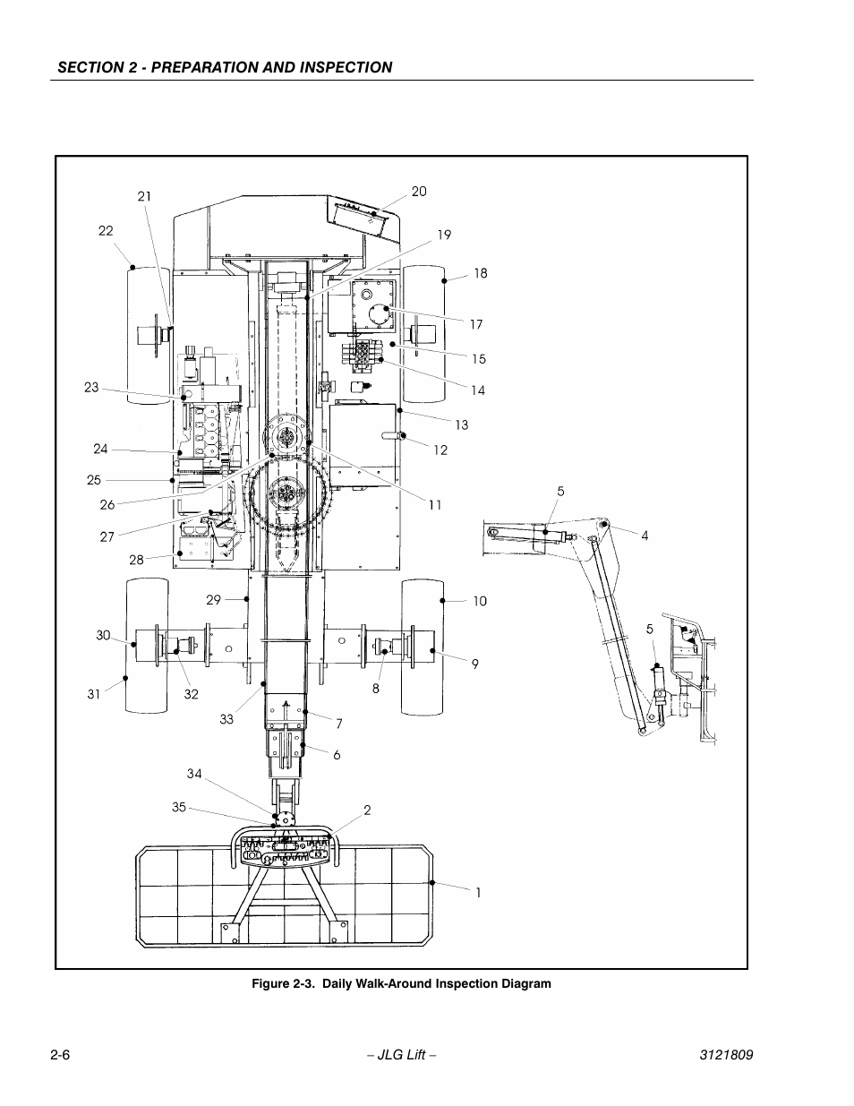 Daily walk-around inspection diagram -6 | JLG 120-SXJ Operator Manual User Manual | Page 22 / 80