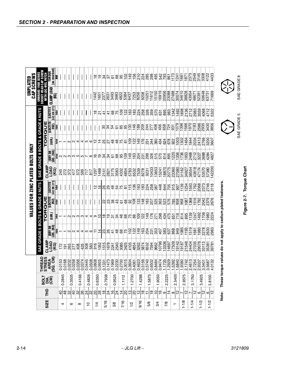 Torque chart -14 | JLG 120-SXJ Operator Manual User Manual | Page 30 / 80