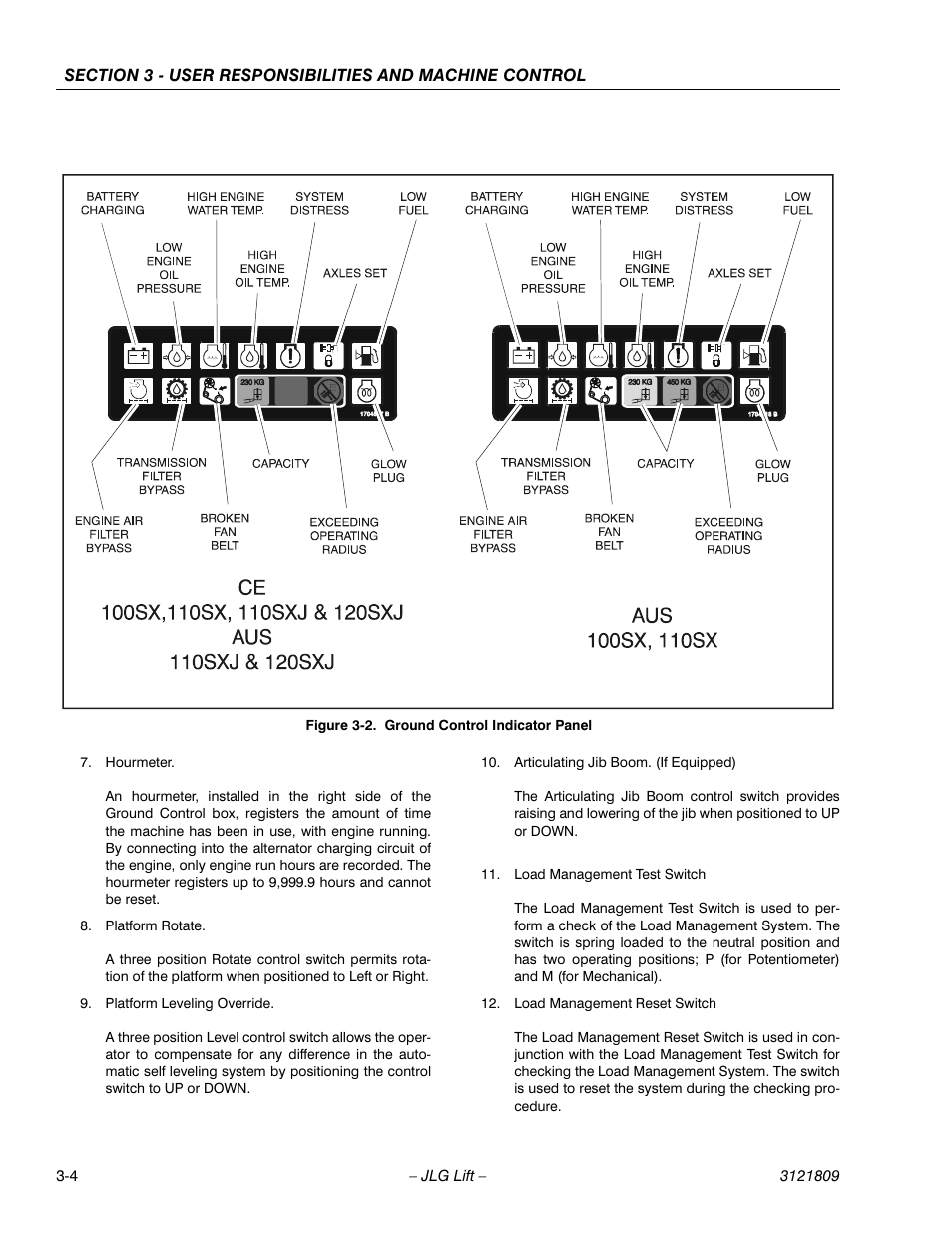 Ground control indicator panel -4 | JLG 120-SXJ Operator Manual User Manual | Page 34 / 80