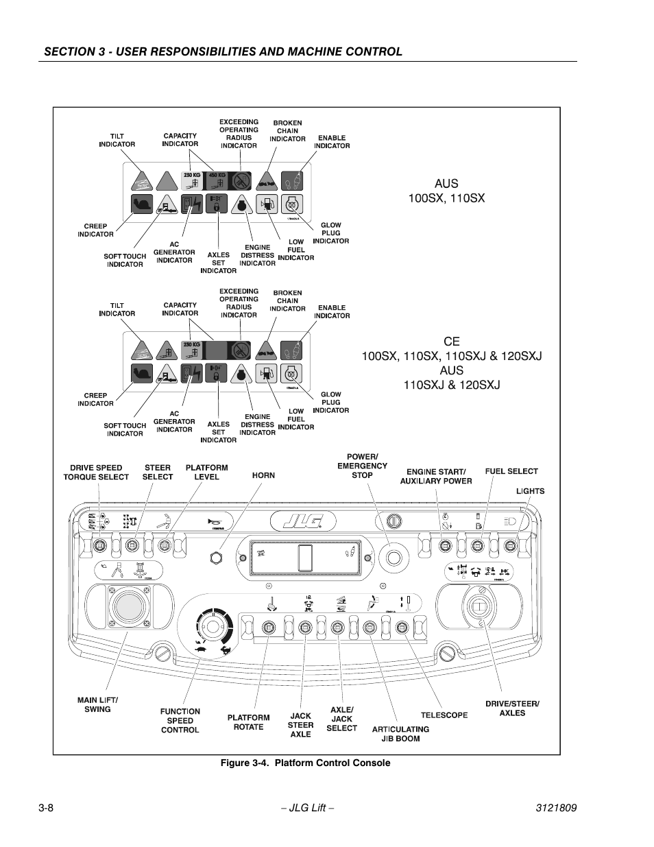 Platform control console -8 | JLG 120-SXJ Operator Manual User Manual | Page 38 / 80