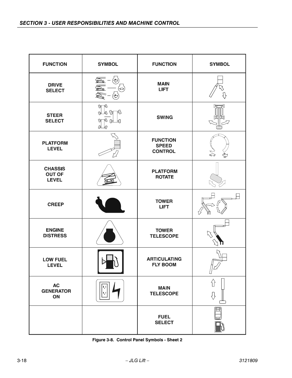 Control panel symbols - sheet 2 -18 | JLG 120-SXJ Operator Manual User Manual | Page 48 / 80