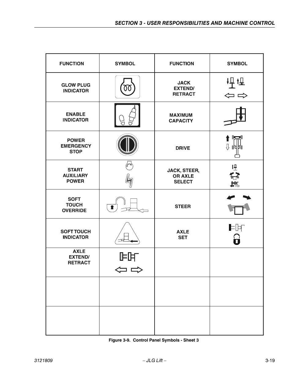 Control panel symbols - sheet 3 -19 | JLG 120-SXJ Operator Manual User Manual | Page 49 / 80