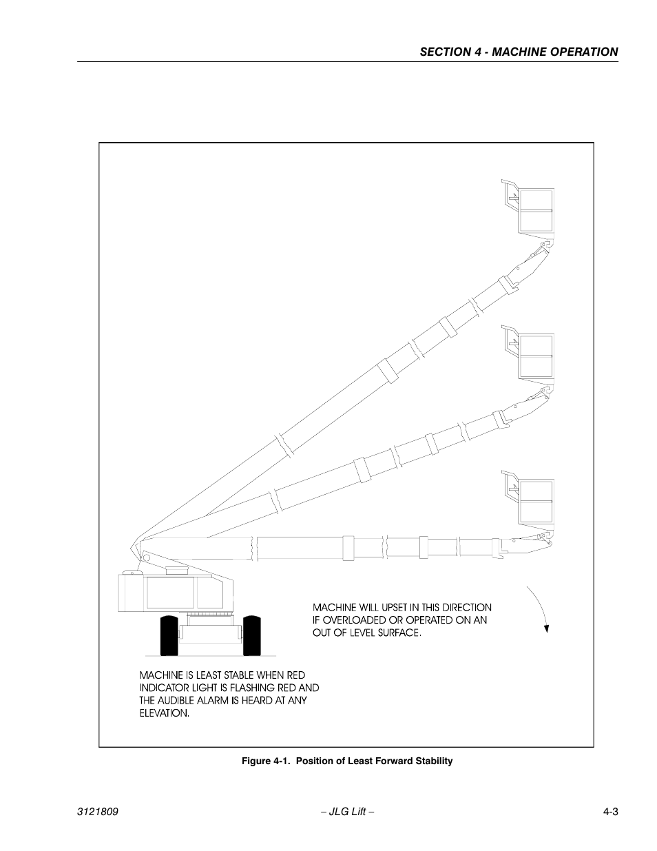 Position of least forward stability -3 | JLG 120-SXJ Operator Manual User Manual | Page 53 / 80