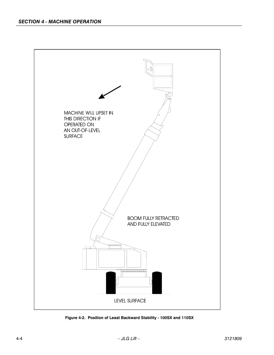 JLG 120-SXJ Operator Manual User Manual | Page 54 / 80