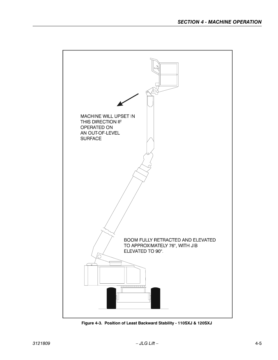 JLG 120-SXJ Operator Manual User Manual | Page 55 / 80