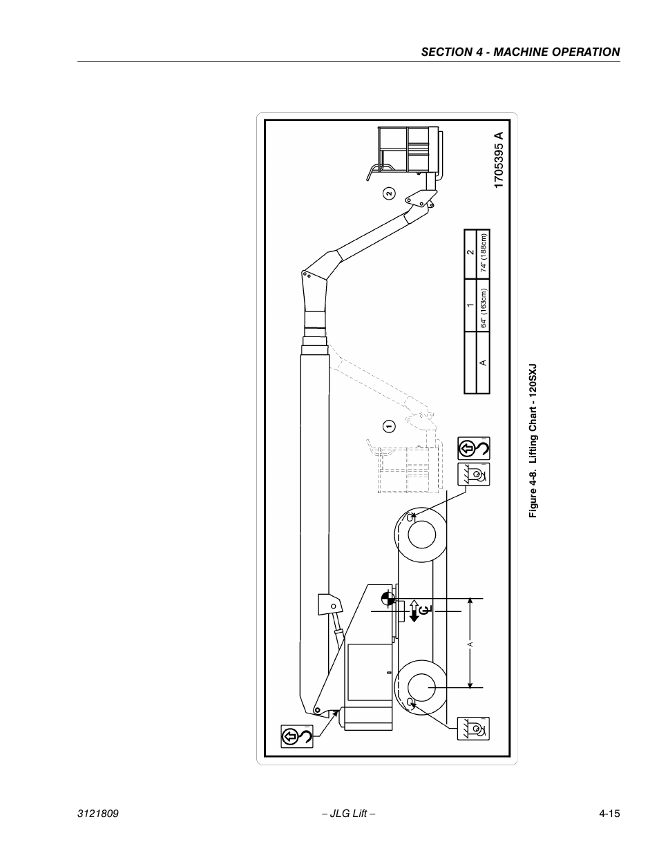 Lifting chart - 120sxj -15 | JLG 120-SXJ Operator Manual User Manual | Page 65 / 80