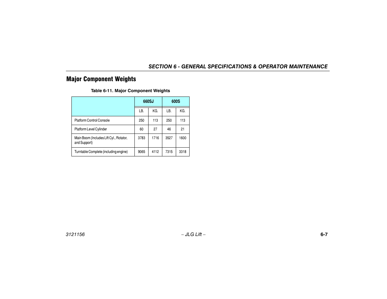 Major component weights, Major component weights -7, 11 major component weights -7 | JLG 600SC_660SJC Operator Manual User Manual | Page 101 / 120