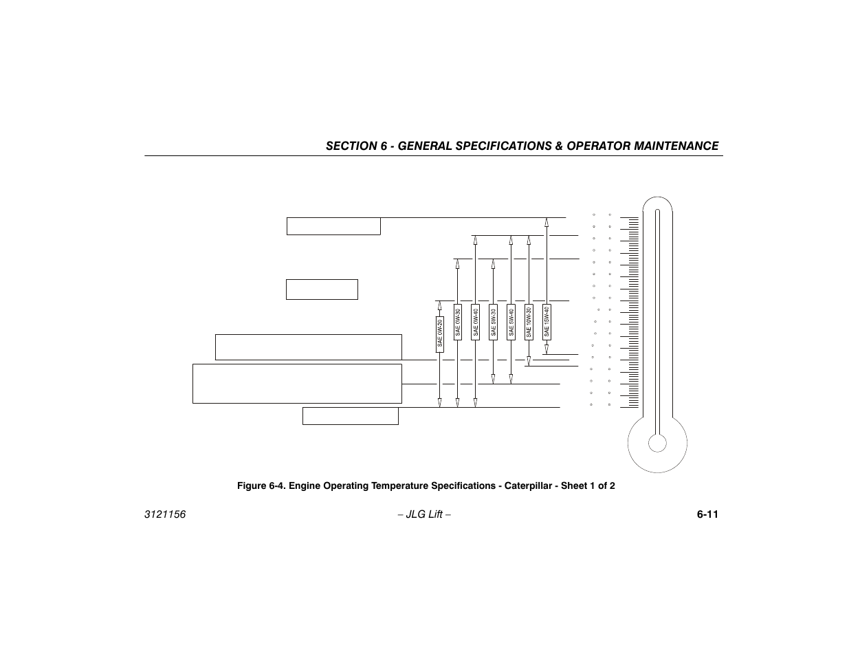 Engine operating temperature specifications, Caterpillar - sheet 1 of 2 -11 | JLG 600SC_660SJC Operator Manual User Manual | Page 105 / 120