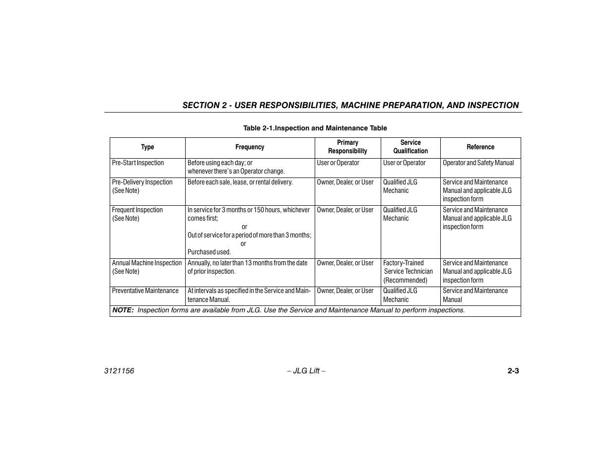 Inspection and maintenance table -3 | JLG 600SC_660SJC Operator Manual User Manual | Page 23 / 120