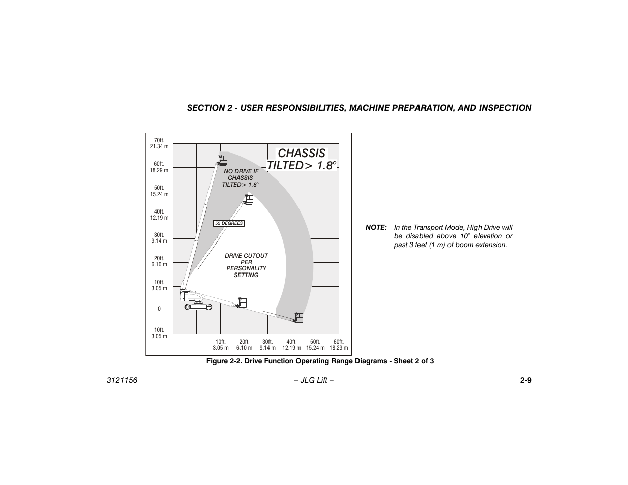 Drive function operating range diagrams, Sheet 2 of 3 -9, Chassis tilted> 1.8 | JLG 600SC_660SJC Operator Manual User Manual | Page 29 / 120